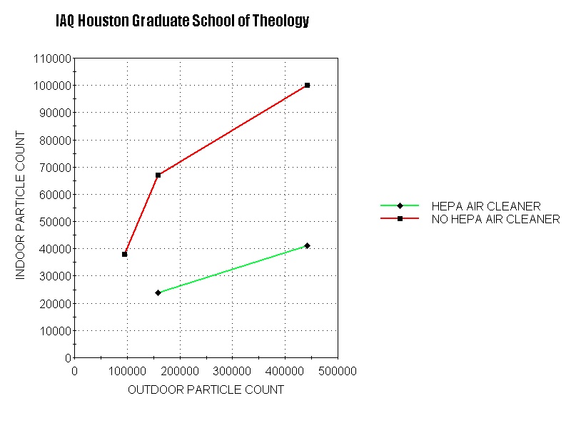 Houston Graduate School Of Theology - Houston Graduate School of Theology